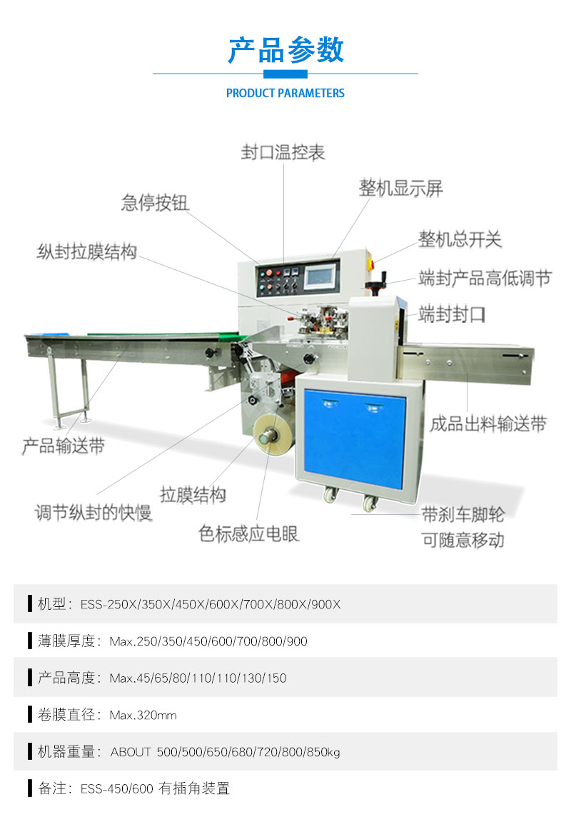 干河粉枕式包裝機(jī)(圖1)